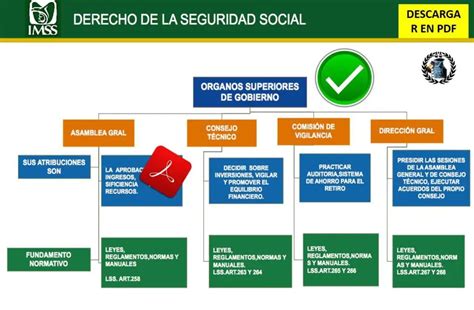 Instituto Mexicano Del Seguro Social Imss Sus Antecedentes Jurídicos