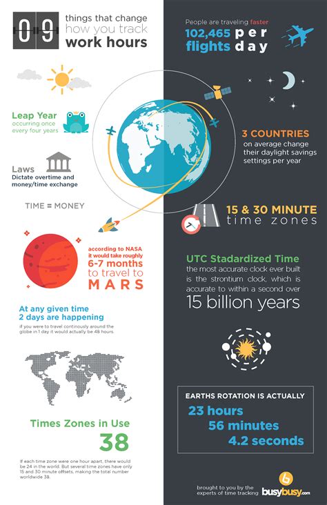 Tracking time and expenses for a small business used to be a cumbersome mountain of paperwork. Tracking Time on the Job; It's not just clocking in-and ...