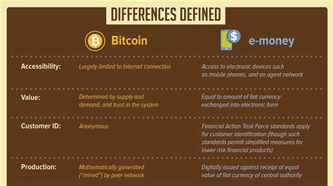 When i first bought cryptocurrency, i was surprised by. Explained: Differences Between Electronic Money and Bitcoin