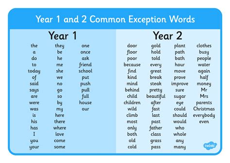 Image Result For Year 1 Spellings Spelling Worksheets Year 2
