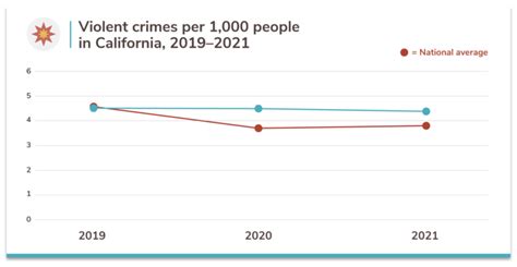 Californias 50 Safest Cities Of 2021 Safewise