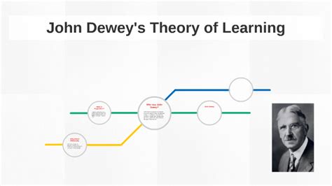 john dewey constructivism learning theory