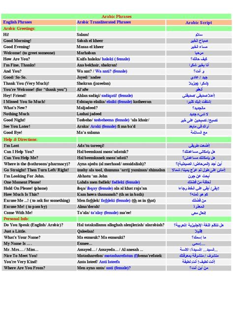 Arabic Phrases