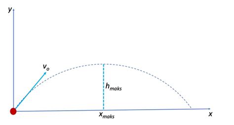 Detail Gambar Lintasan Gerak Parabola Koleksi Nomer 12