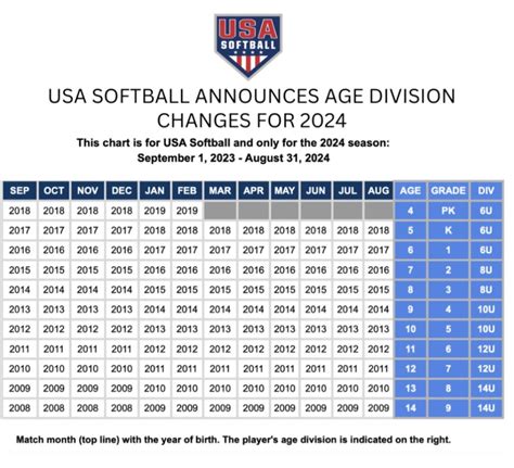 Usa Softball Tournaments 2024 Oregon - Piper Bernadina