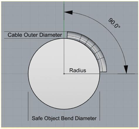 How To Design Pipe Bend Radius Hippo Machinery