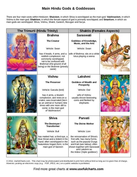 All Hindu Gods And Goddesses Names