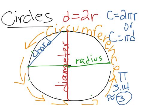 Introducing Circles Math Circles Geometry Showme