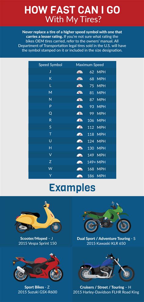 The tires last an average of 7500 miles until the indications of any wear at all. What Are Your Motorcycle Tires Saying? | Motorcycle tires ...