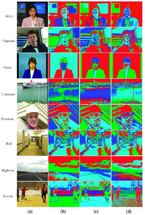 Color Based Segmentation Using The Matlab Intrinsic K Means Function Download Scientific