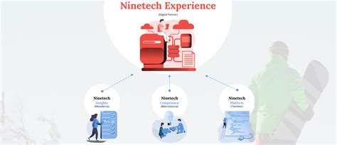 Expertis — Ninetech