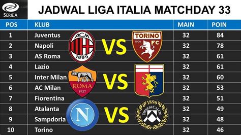 Pada laga tandang liga italia, senin dini hari wib, 10 mei, ac milan mempermalukan juventus. Jadwal Liga Italia Pekan 33 & Klasemen 18-19 April 2018 - YouTube