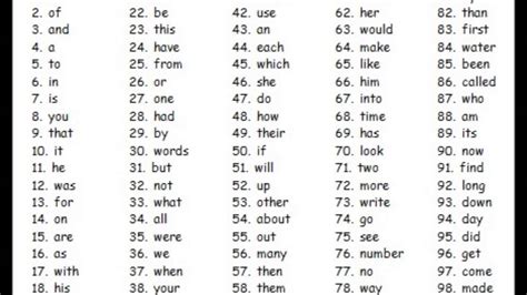 Most Common Words In English