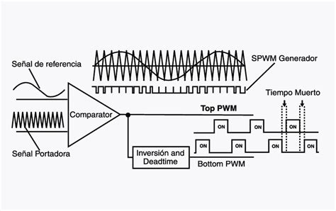 Circuito Generador Escalar Pwm Download Scientific Diagram