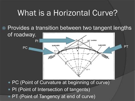 Horizontal Curves Presentation Ppt