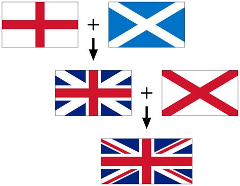 Fileflags Of The Union Jacksvg Wikimedia Commons