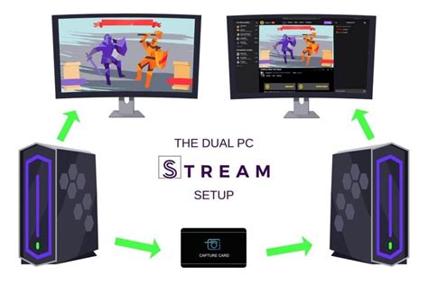 Additionally, xampp keeps your local site completely private, and unavailable to other users. How to Setup Dual PC Streaming [Twitch & YouTube Gaming ...