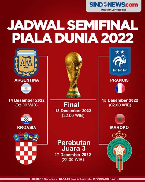 Sindografis Jadwal Lengkap Pertandingan Semifinal Piala Dunia 2022 Qatar