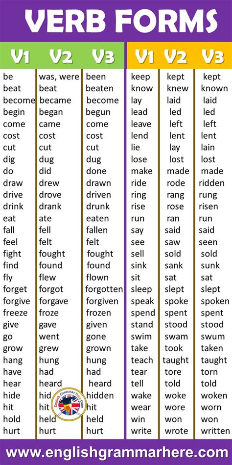 It is a verb that does not follow the common conjugation pattern. Pin on Verbs in English