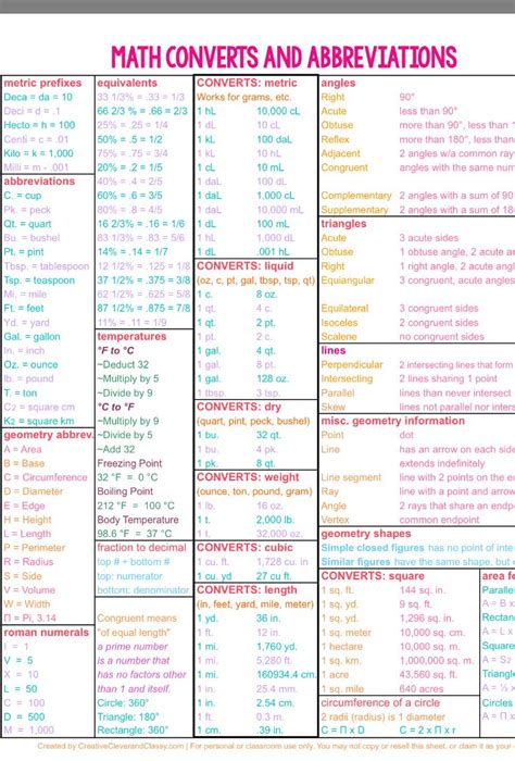 Printable Nursing Conversion Chart