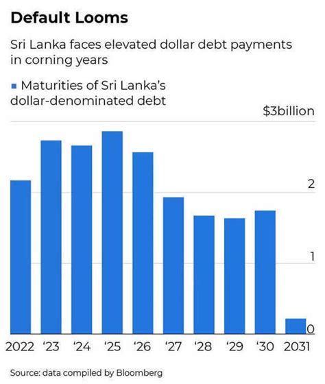 Explained 10 Things About Sri Lankas Worst Economic Crisis