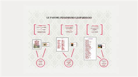 Questa idea si erige sulla teoria delle illusioni. LE FASI DEL PESSIMISMO LEOPARDIANO NELL'ARTE by Elena ...