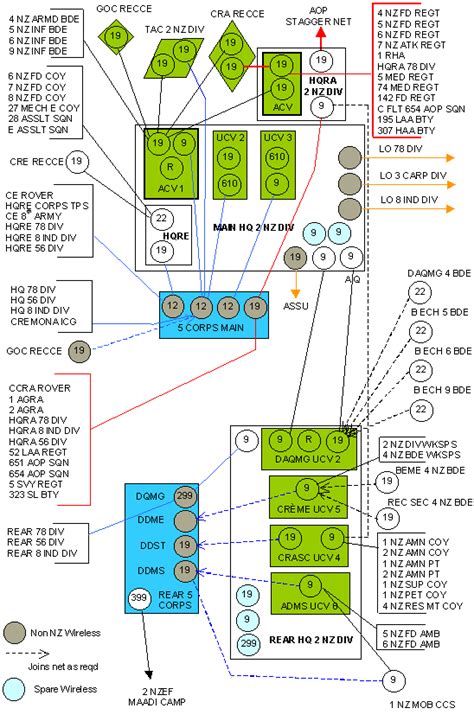 Artillery Communications