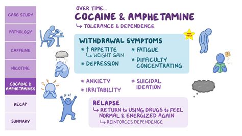 Diferença Entre Cocaína E Anfetamina Tudo Do Zero ️