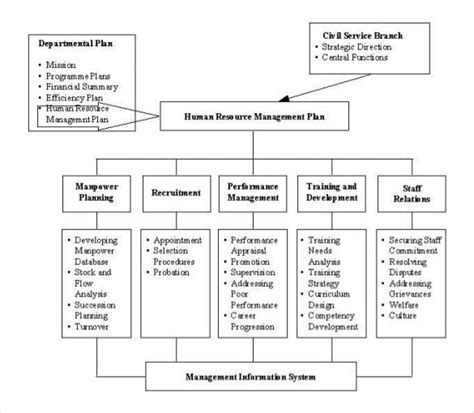 👍 Human Resource Development Plan Template 7 Free Human Resource