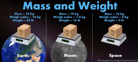 Amazing Science Difference Between Mass And Weight