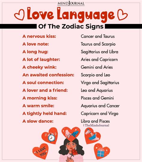 Love Language Between The Zodiac Signs Zodiac Memes