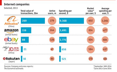 Trade baba stocks with regulated share dealing accounts. How Alibaba measures up - Internet IPOs
