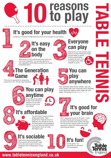 *fees apply to pay tennis. Benefits of Playing— Table Tennis England