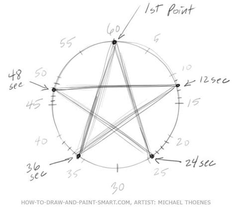 How to Draw a Star | Star quilt patterns, Drawings, Barn quilts