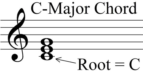 Maybe you would like to learn more about one of these? Yuk Mengenal Akord dalam Musik - Tambah Pinter