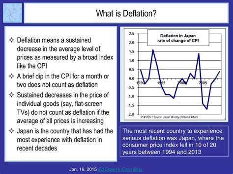 Presenting An Economics Professor Explains The Danger Of Deflation In