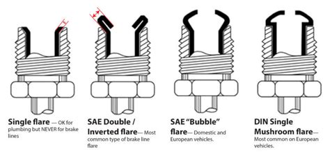 Brake Line Fitting Sizes — Ricks Free Auto Repair Advice Ricks Free