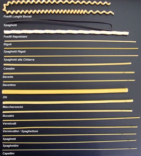 From wikipedia, the free encyclopedia. Vermicelli - Wikipedia