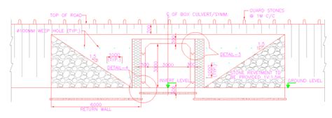 Construction Methodology Of Box Culvert Civilyard