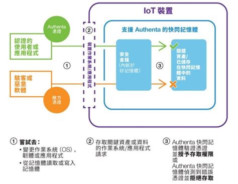 名站推薦 tips：2021年6月24日 已更新失效連結 total 13 ». 加速物联网布署美光/塔塔合推云端虚拟SIM卡 - 讯石光通讯网-做光通讯行业的充电站!