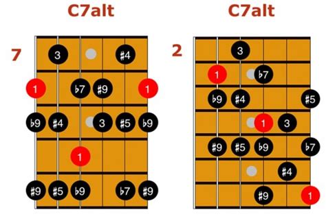 How To Play Jazz Guitar Scales 10 Scales Every Guitarist Should Know