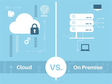 On Premise Vs Cloud Native Siem Comparison Microsoft Azure Sentinel