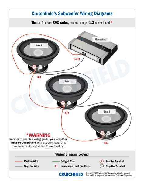 This diagram is drawn as if the cone of the subwoofer is facing down parallel wiring Subwoofer Wiring Diagrams — How To Wire Your Subs - Dual Voice Coil Wiring Diagram | Wiring Diagram