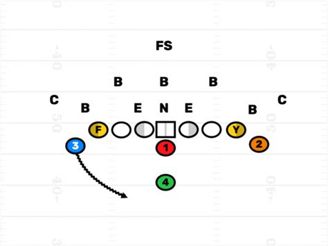 Youth Football Double Wing Formation Breakdown Firstdown Playbook