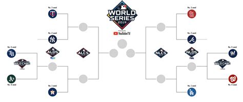 The Mlb Postseason Bracket Is Set — Heres The Schedule For The First