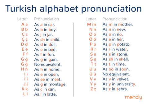 The esperanto alphabet has 28 letters. Learn Turkish For Free: A Quick Guide to Mastering the ...