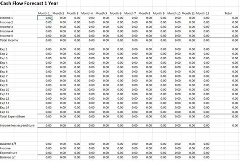 Cash Flow Forecast Template Excel With Charts