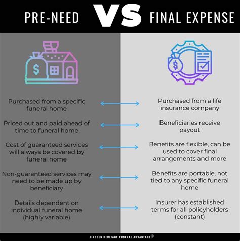Whats Pre Need Funeral Insurance Vs Final Expense Insurance