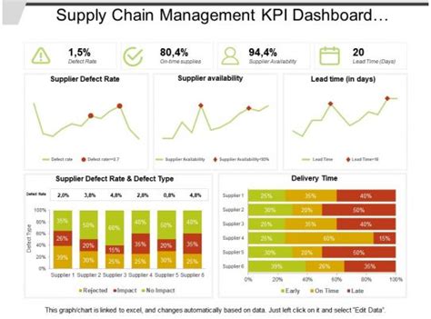 Search for excel kpi dashboard that are great for you! Supply Chain Management Kpi Dashboard Showing Defect Rate ...