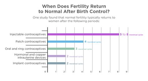 Birth Control And Infertility Statistics 2022 Facts And Data